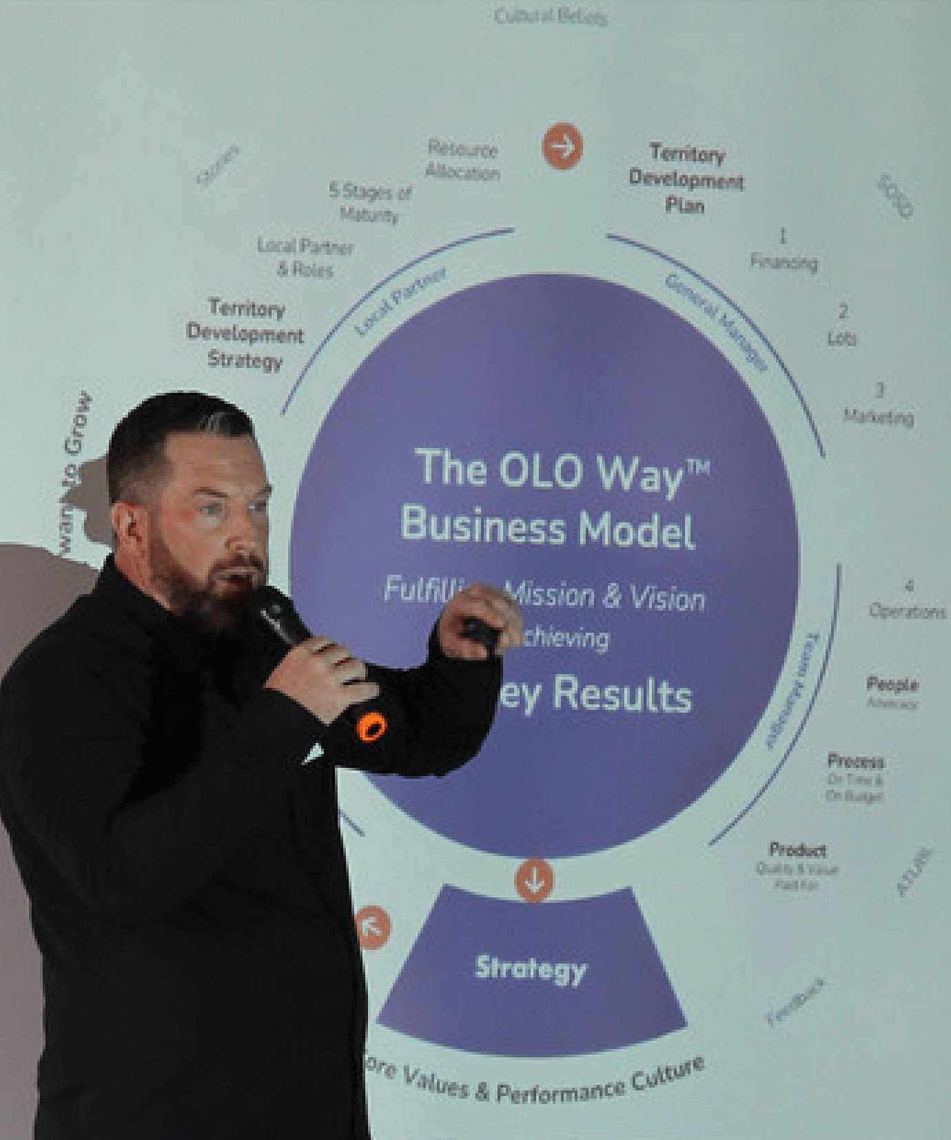Founder & CEO Trent Cragun shares the long-term vision for OLO Builders.